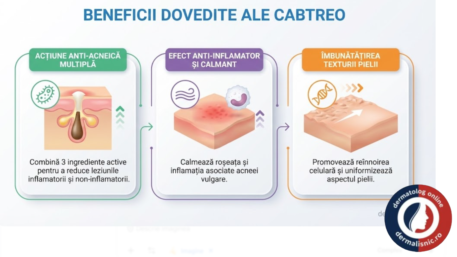 Infografic beneficii dovedite ale cabtreo