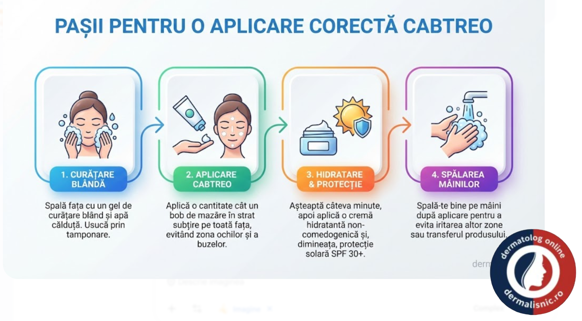 Tehnica aplicării &icirc;n puncte a tratamentului topic Cabtreo pe față.