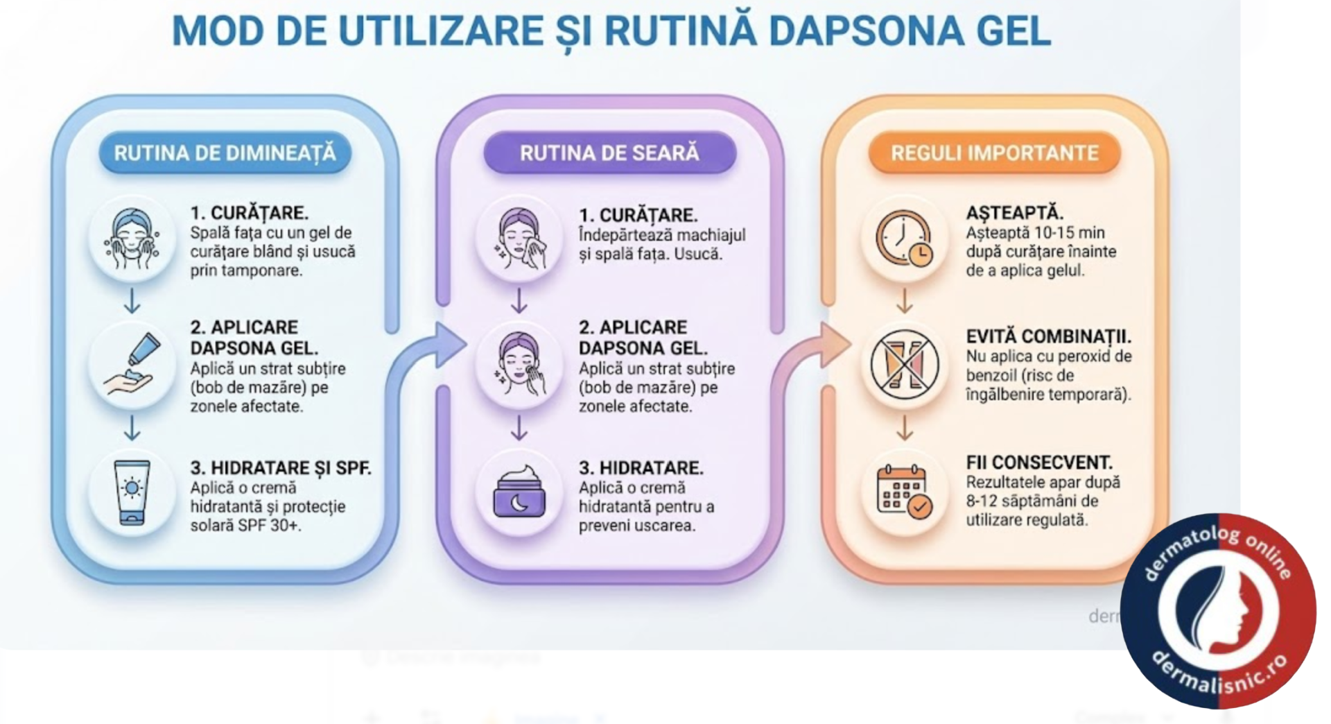 Mâini pregătind o rutină de îngrijire a pielii pentru tratament cu dapsona gel într-un cadru minimalist.